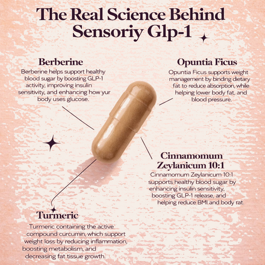 Neue 8-Factor - GLP & Metabolism Komplex von Lipopax™